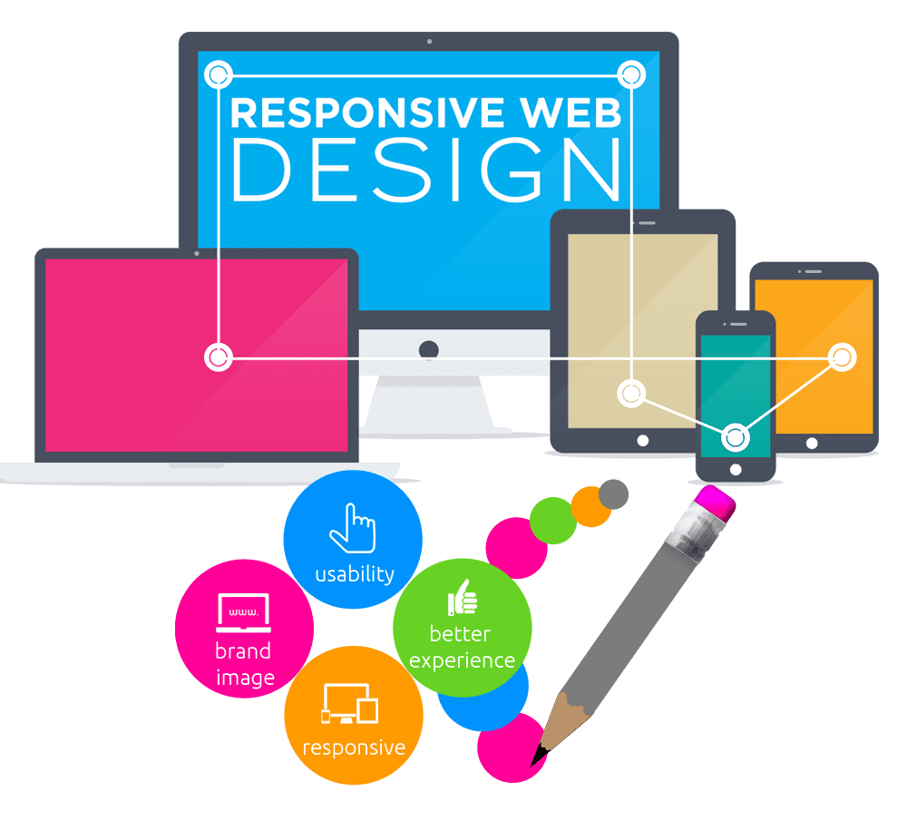 Type of Web Design